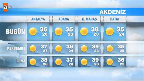 k.mara|k maraş hava durumu.